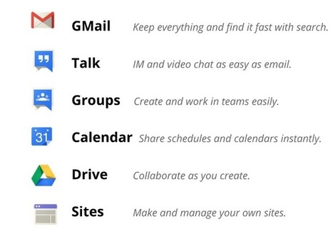 40 Ways to Use Google Apps in Education | 21st Century Learning and Teaching | Scoop.it