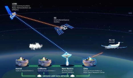 NASA successfully streams 4K video to ISS using lasers  | Design, Science and Technology | Scoop.it