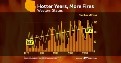 Hotter Years, More Fires | Sustainability Science | Scoop.it