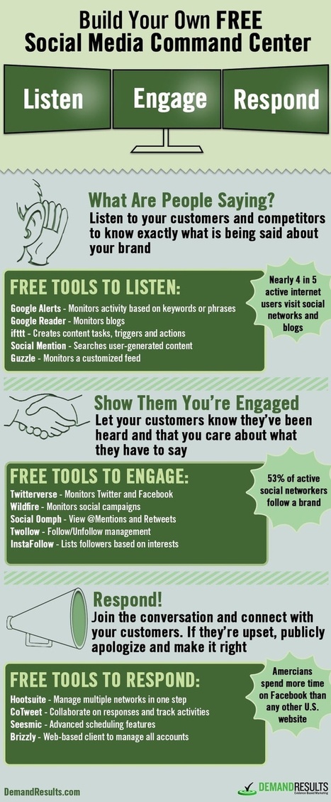 Set Up a Social Media Listening "Radar" Like This [Infographic] To Listen, Engage & Respond (LER) | Business Improvement and Social media | Scoop.it