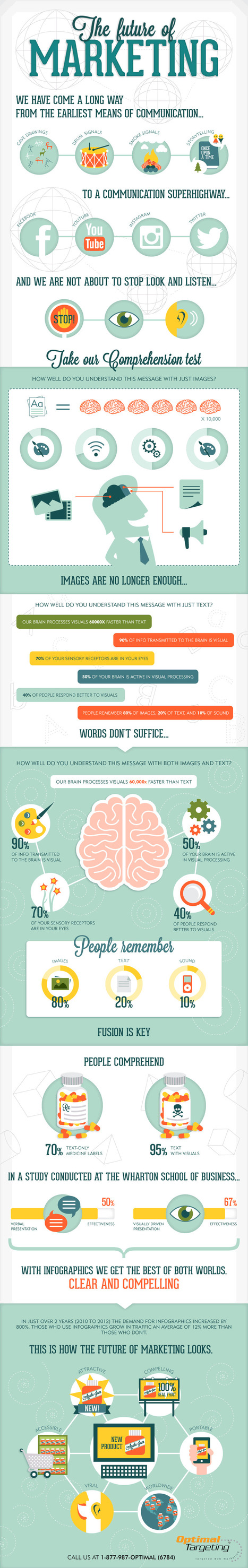 The Future of Marketing | Visual.ly Infographic | Social Media Resources & e-learning | Scoop.it