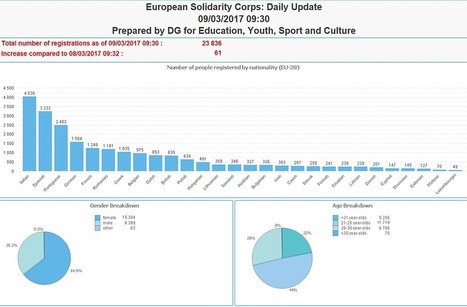 European Commission project: “Solidarity is the glue that keeps our Union together” | #EU #Europe #Society | 21st Century Learning and Teaching | Scoop.it