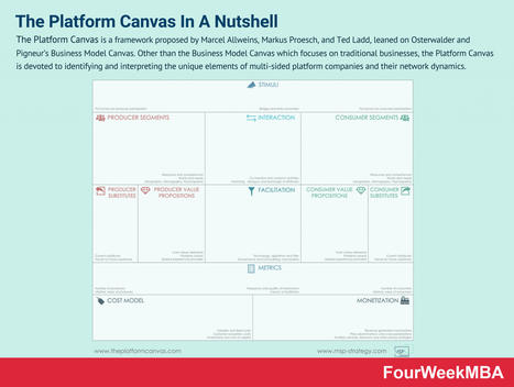 What Is The Platform Canvas? The Platform Canvas In A Nutshell | Devops for Growth | Scoop.it