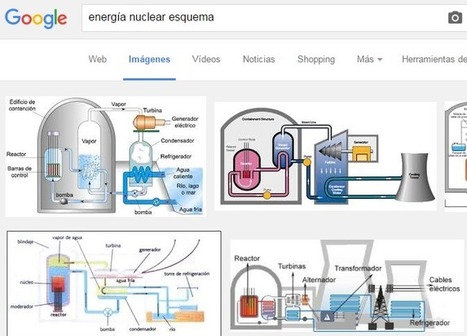 Exprime al máximo las búsquedas a través de Google - 2ª Parte, Búsqueda a través de imágenes  | TIC & Educación | Scoop.it