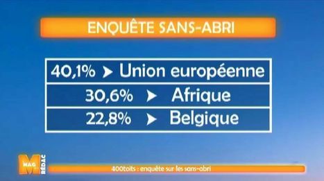 L'association &laquo; 400 toits &raquo; a dress&eacute; le profil des sans-abris &agrave; Bruxelles: la plupart sont Belges, Polonais ou Marocains | Infirmiers de rue - Straatverplegers | Scoop.it