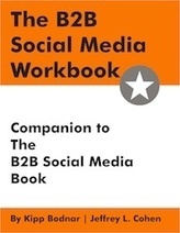 83 B2B Social Media Blog Post Ideas | Social Media B2B | Content Curation and Marketing | Scoop.it
