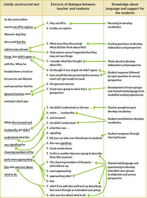 Writing history narratives - PETAA Paper 196 | Primary History for Australian Classrooms | Scoop.it