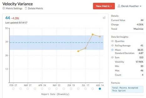 Know your metrics and the behaviors they drive | Devops for Growth | Scoop.it