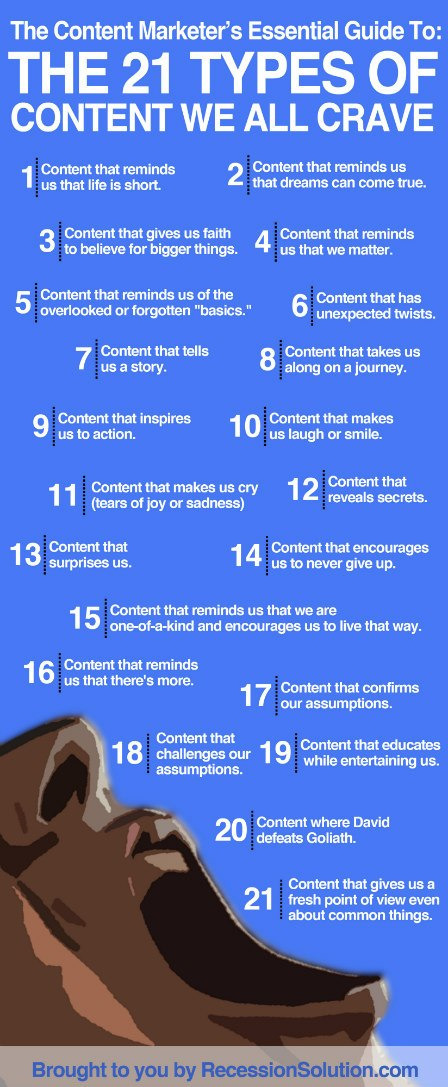 21 Types of Content Your Social Media Followers Crave | MarketingHits | Scoop.it