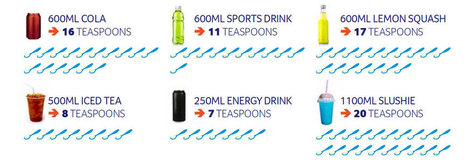 One soft drink a day could increase your risk of cancer - Cancer Council Victoria | Physical and Mental Health - Exercise, Fitness and Activity | Scoop.it