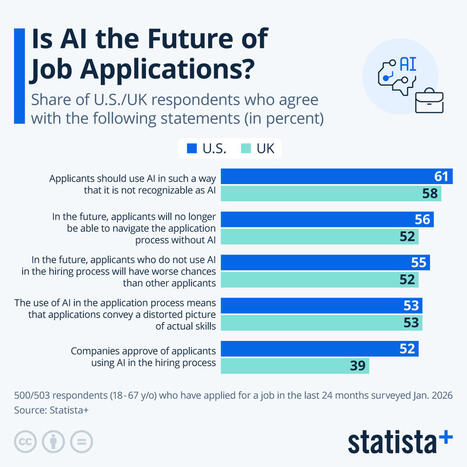Is AI the Future of Job Applications? | 212-Car...