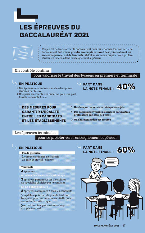 Réforme du baccalauréat | Études littéraires | Scoop.it