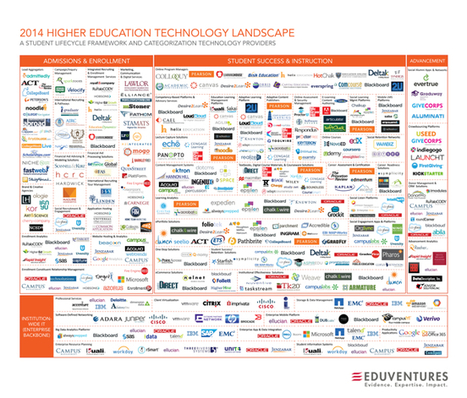 2014 Higher Education Technology Landscape - Blog About Infographics and Data Visualization - Cool Infographics | annaweb | Scoop.it