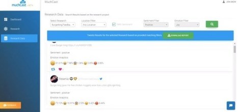 MuchCast. Veille et recherche avancée sur #Twitter  | Time to Learn | Scoop.it