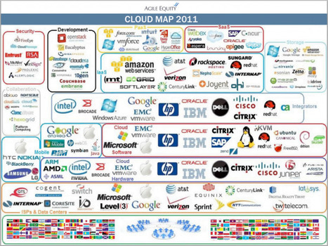 El panorama del Cloud computing en 2011 #infografia #infographic « TICs y Formación | Educación a Distancia y TIC | Scoop.it
