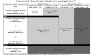 Surface de plancher : la circulaire est parue - Urbanisme et am&eacute;nagement - LeMoniteur.fr | Veille UrbaLyon : Planification urbaine -  Plan local d'urbanisme | Scoop.it