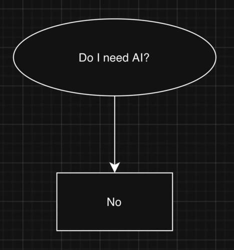 “Little men in lofty places throw long shadows” – Harold Jarche | Education 2.0 & 3.0 | Scoop.it