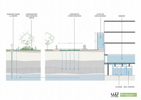 Une piscine pour créer des îlots de fraîcheur urbains | architecture, urbanisme, environnement, paysage, énergie, territoires... : le fil d'actu de la FNCAUE | Scoop.it