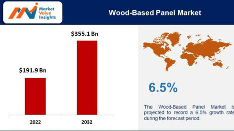 Wood-Based Panel Market: Trends, Challenges, and Growth Prospects 2032 | Market Value | Scoop.it