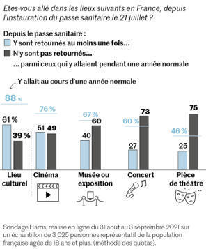 Le difficile retour à une vie culturelle normale | Revue de presse théâtre | Scoop.it