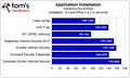 L'antivirus : quel impact sur les performances du PC ? | Geek in your face | Scoop.it