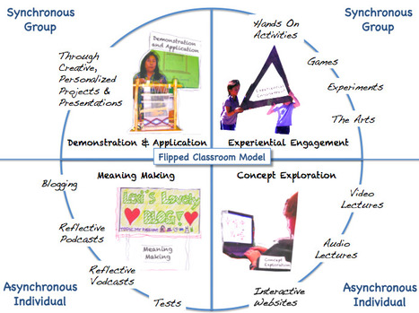 The Flipped Classroom Model: A Full Picture « User Generated Education | Digital Delights | Scoop.it