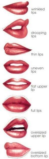 Lips Drawing Reference Guide | Drawing References and Resources | Scoop.it