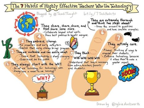 7 Characteristics Of Teachers Who Effectively Use Technology | Information and digital literacy in education via the digital path | Scoop.it