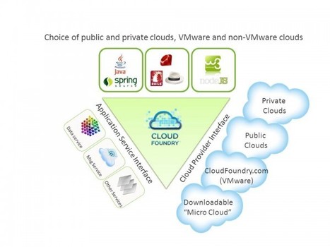 VMWare Disrupts PaaS Space With Cloud Foundry – An Analysis | Cloud Computing News | Scoop.it
