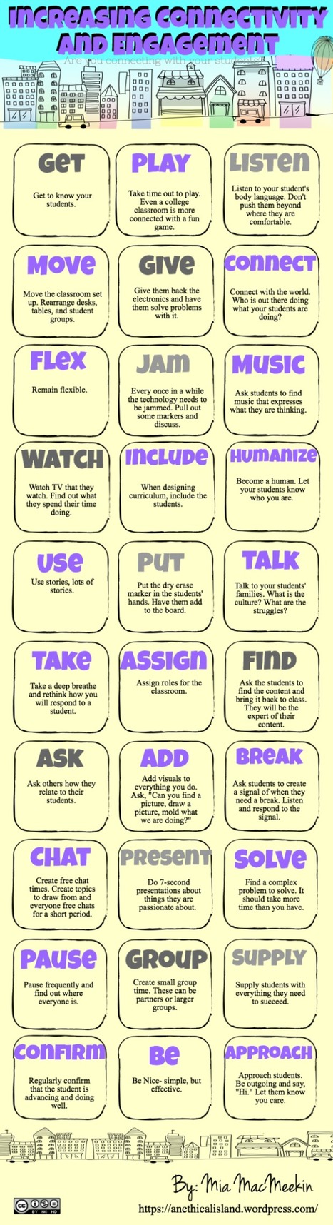30 Simple Ways To Connect With Students | Digital Delights - Digital Tribes | Scoop.it