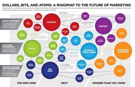 A Roadmap to the Future of Marketing | Marketing Technology | Digital Marketing | Scoop.it