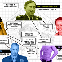 A Flowchart of the Petraeus Affair's Love Pentagon, from the Shirtless FBI Agent to Chuck Klosterman | Public Relations & Social Marketing Insight | Scoop.it