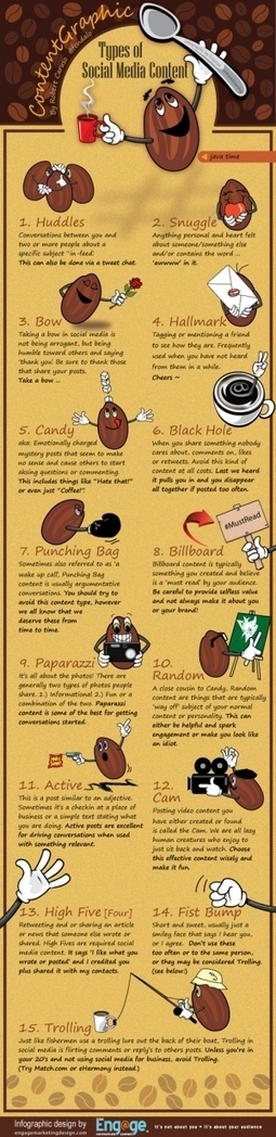 Social Media Content Types Explained | Business Communication 2.0: Social Media and Digital Communication | Scoop.it