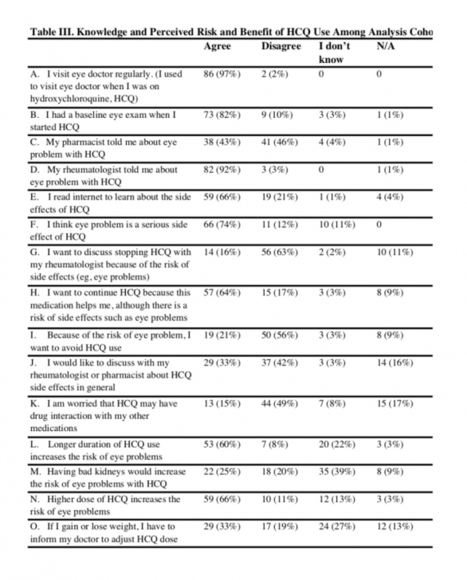 Hydroxychloroquine (HCQ) Use and Risk in the Management of Systemic Lupus Erythematosus | Rheumatology-Rhumatologie | Scoop.it
