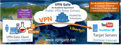 #VPNgate project : Le #VPN collaboratif libre et #gratuit! La #censure n’avait qu’à bien se tenir ! | Libertés Numériques | Scoop.it