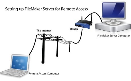 How to Setup FileMaker Server for Remote Access | Learning Claris FileMaker | Scoop.it