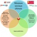 Marché Chine : 9 clefs pour votre stratégie digitale « Voyage en Multimédia | Innovation and trends in tourism | Scoop.it