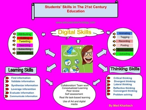 A Must Have Poster about 21st Century Learning Skills | Content on content | Scoop.it