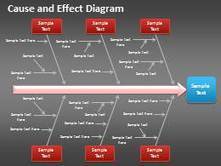 Cause And Effect Diagram Template for PowerPoint | Free Templates for Business (PowerPoint, Keynote, Excel, Word, etc.) | Scoop.it