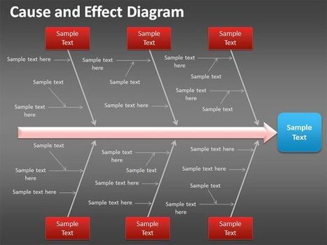 Free Cause and Effect Diagram for PowerPoint and Root Analysis presentations | Free Business PowerPoint Templates | Scoop.it
