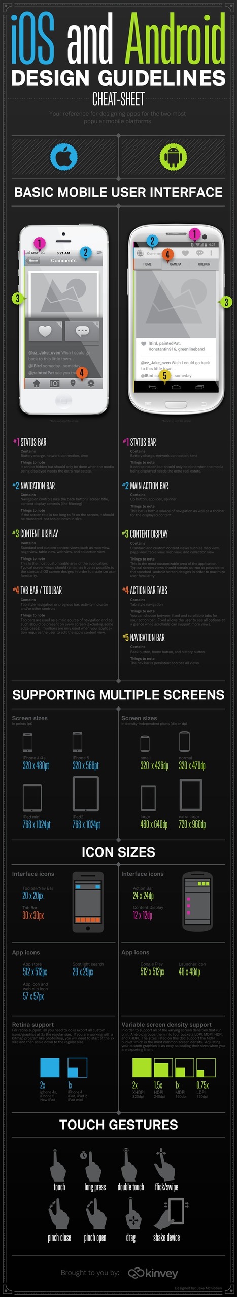 Le guide de conception des applications Android et iOS [infographie] | Time to Learn | Scoop.it