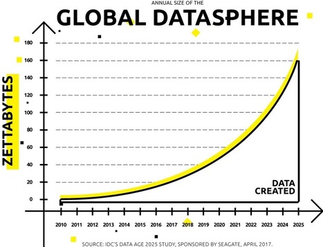 The Future of Data Pipelines - DZone Big Data | Business Intelligence Insights | Scoop.it