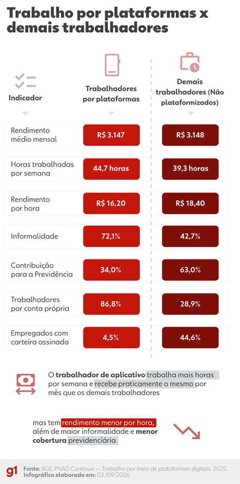 Quase 2 milh&otilde;es trabalham por aplicativos no Brasil | Inova&ccedil;&atilde;o Educacional | Scoop.it