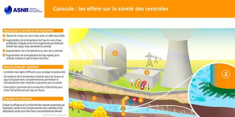 Effet de la canicule sur une centrale nucléaire | Non au Nucléaire | Scoop.it