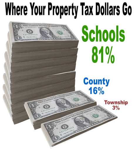 Council Rock School District Residents Likely to See Property Tax Hike for the 2019-2020 School Year | Newtown News of Interest | Scoop.it