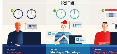 The Best Time To Post on Each Social Media Platform | Public Relations & Social Marketing Insight | Scoop.it
