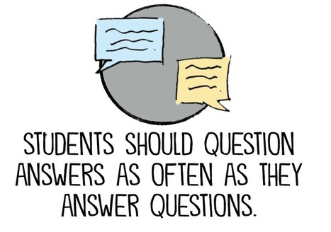 How to Help Students Ask Better Questions by Creating a Culture of Inquiry | Critical and Creative Thinking for active learning | Scoop.it