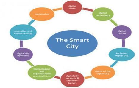 Smart cities, il punto al convegno MCE | Edifici Ecosostenibili e Biocompatibili | Scoop.it