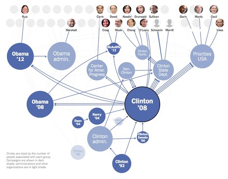 Connecting the Dots Behind the 2016 Presidential Candidates | Journalisme graphique | Scoop.it