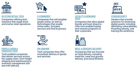 State Of #retailTech Q1’21 Report from @CBInsights highlights areas that have venture capitalist interests | WHY IT MATTERS: Digital Transformation | Scoop.it